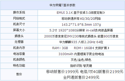 华为荣耀7高配版评测+图赏:麒麟935强劲小米5怎么看?