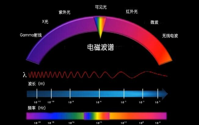 光纤通信原理与系统_光纤通信系统基本构成_分光器原理
