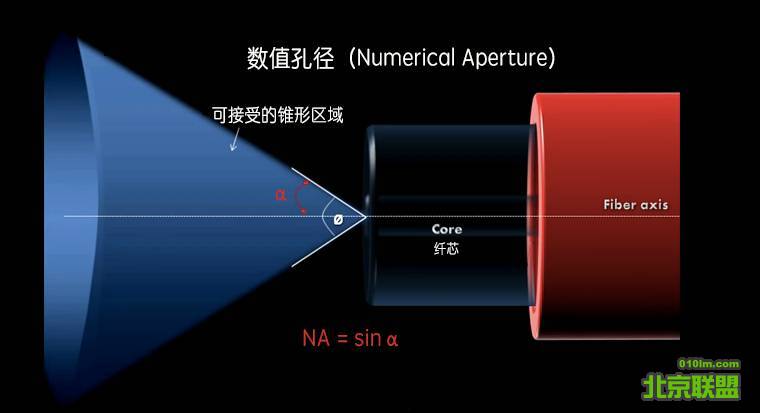 分光器原理_光纤通信原理与系统_光纤通信系统基本构成