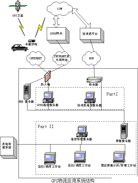 ddn专线费用_专线宽带_ddn专线
