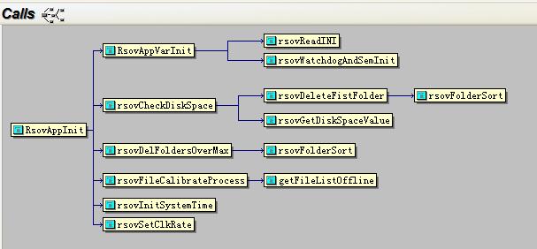 c strchr函数_c  函数查询字符的位置_c语言strchr函数可以查找n字符
