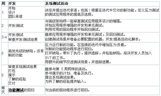 黑盒测试和白盒测试_关于alpha测试的描述中正确_omega和alpha是真的吗