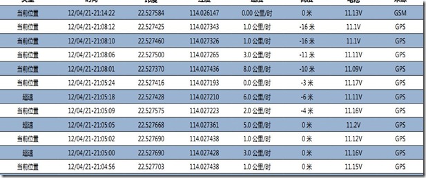 ireport table_ireport获取table高度_jasperreport