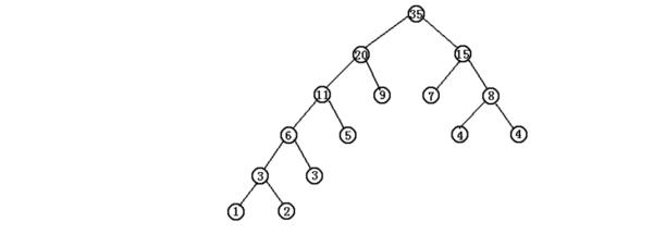哈夫曼树带权路径长度_c 哈夫曼树编码_数据结构哈夫曼树编码