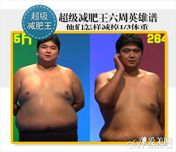  超级减肥王六雄谱 分享减1/3体重的秘诀 