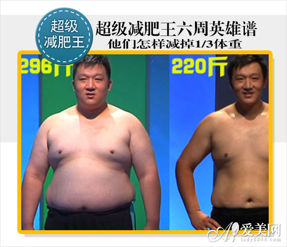  超级减肥王六雄谱 分享减1/3体重的秘诀 