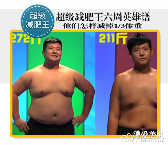  超级减肥王六雄谱 分享减1/3体重的秘诀 