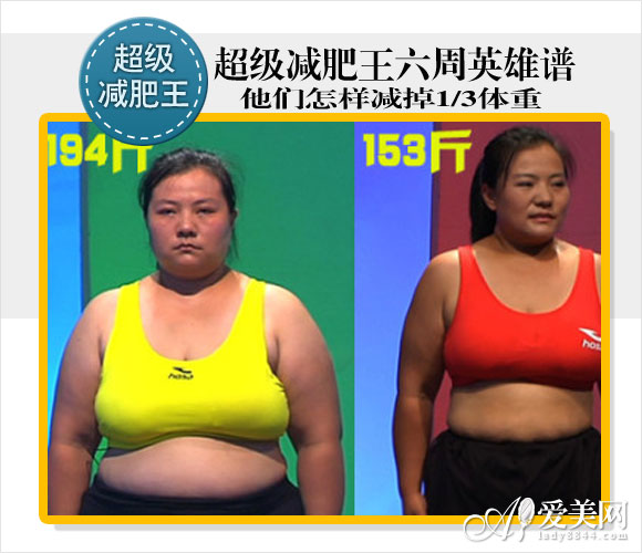  超级减肥王六雄谱 分享减1/3体重的秘诀 