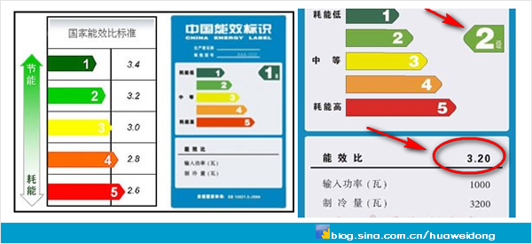 空调能效标识怎么看_国家空调能效标准_空调国标是什么
