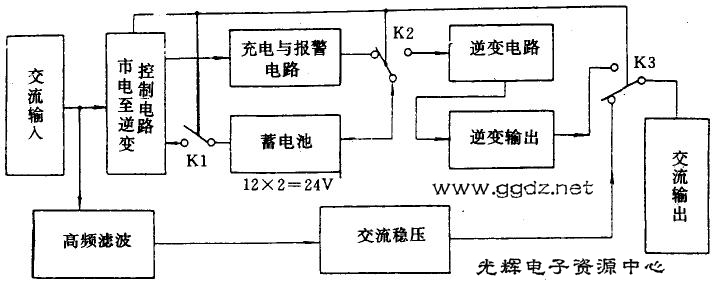 山特牌UPS-500型不间断电源1.jpg