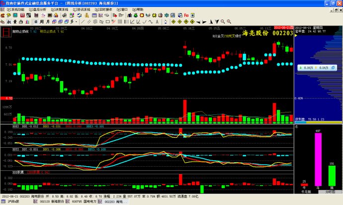 如何分析ddx和ddy_ddx_cbstring_ddr和ddx