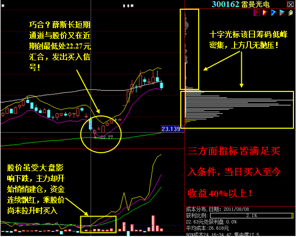 ddr和ddx_如何分析ddx和ddy_ddx_cbstring