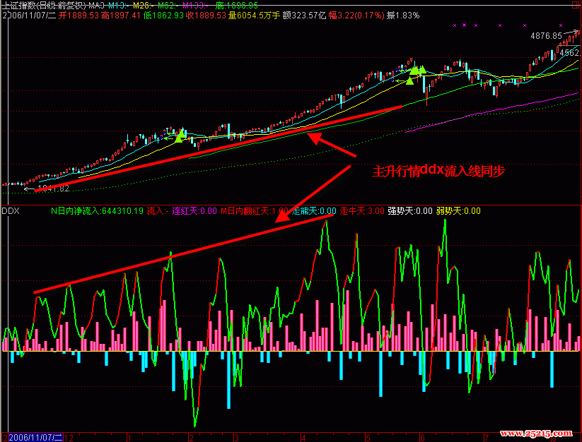 如何分析ddx和ddy_ddx_cbstring_ddr和ddx