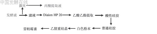 雷帕霉素是治结节硬化_雷帕霉素_雷帕霉素结节性硬化