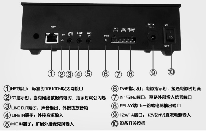 网络相机ip_ip网络对讲终端_ip网络对讲系统