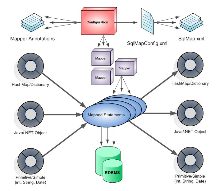 mybatis配置显示sql_mybatis sql注入_sql注入攻击