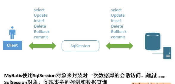 mybatis sql注入_mybatis配置显示sql_sql注入攻击