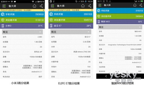 mx3跑分_Tegra 3 跑分_iphone5s跑分