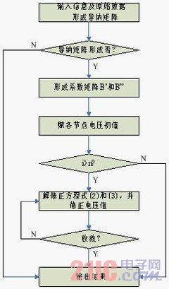 潮流计算方法都有什么_电网的潮流计算_电力系统潮计算的意义