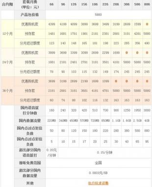 iphone 4s电信改联通_联通iphone4s套餐_iphone4s联通4g卡吗