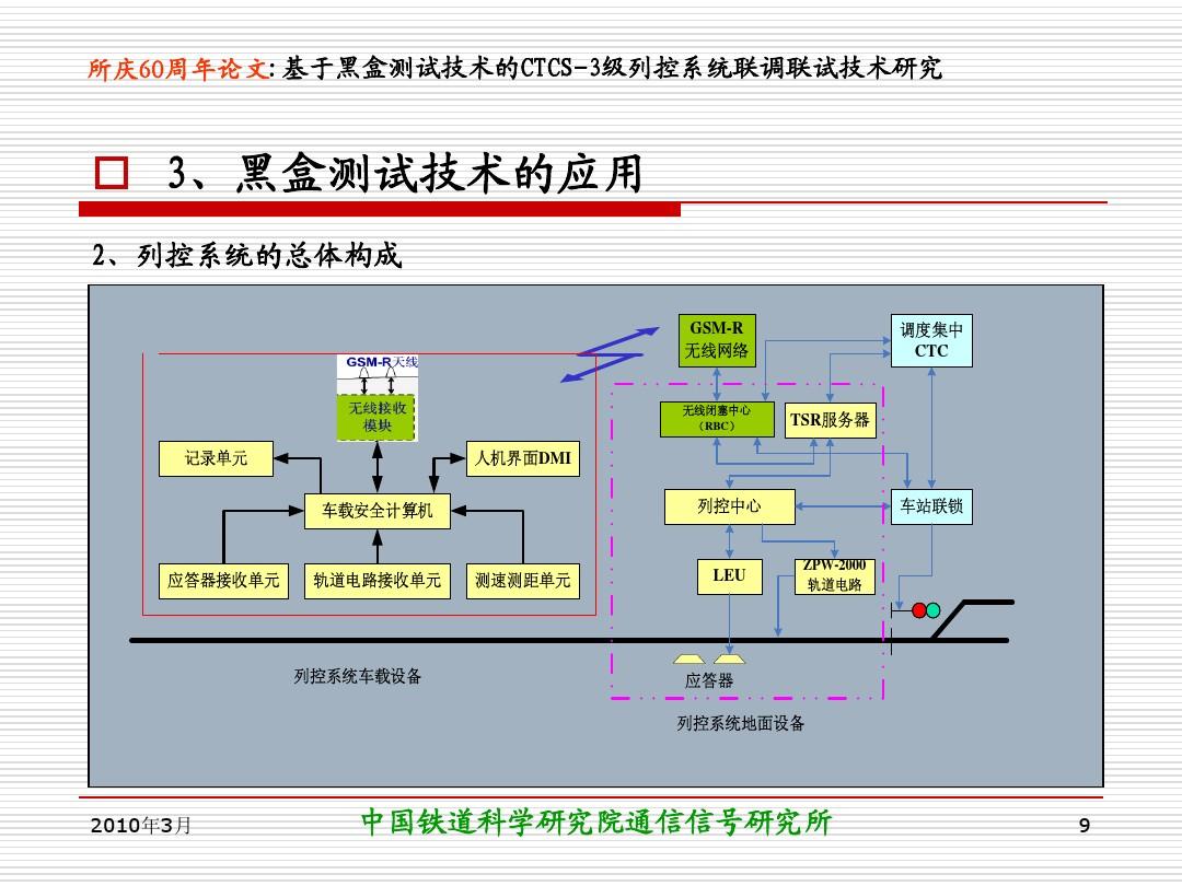 黑盒测试的特点_广义的软件测试包括_黑盒测试技术包括