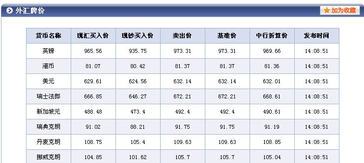 499美元是多少_499美元等于多少_对美元的走势