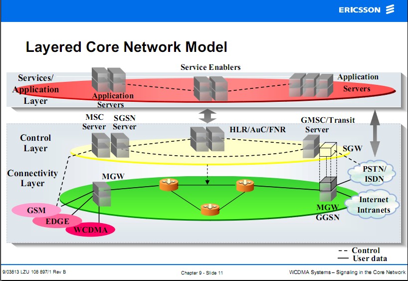 移动信令数据_七号信令局数据制作_若局间采用pcm传输和随路信令方式 问第十八话路