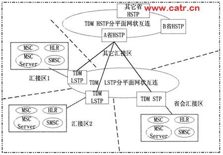 信令网_no.7信令网由什么组成_7号信令网使用方法
