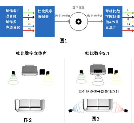 5.1声道音响如何接线_5.1声道_5.1声道家庭影院