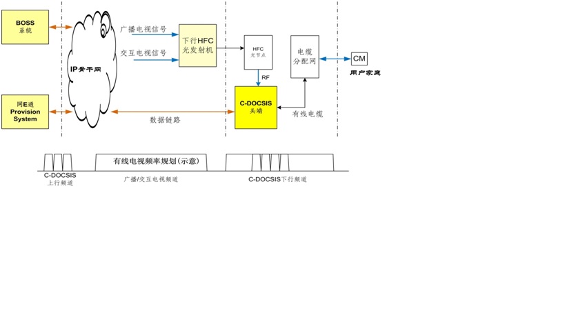 cmts_cmts价钱_cmts是什么