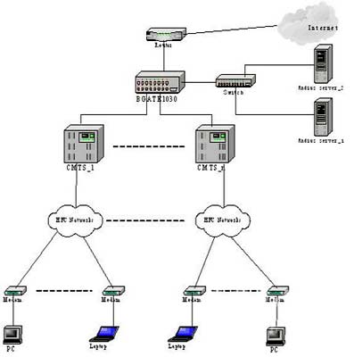 cmts是什么_cmts价钱_cmts