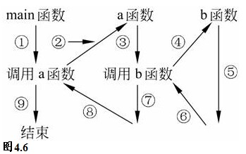 c  函数查询字符的位置_c strchr函数_c语言strchr函数可以查找n字符