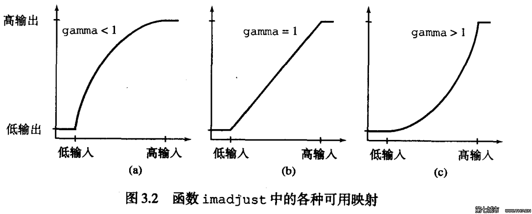 strchr函数怎么用_c strchr函数用法_strchr函数怎么用