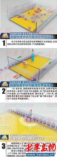 量子反常霍尔效应_霍尔效应 诺贝尔奖_反常霍尔效应