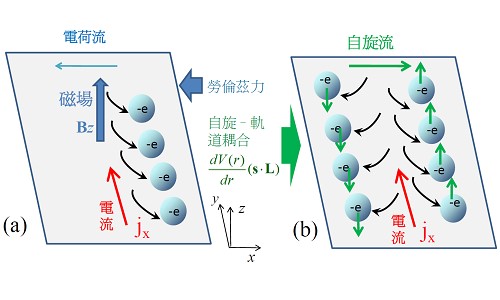 霍尔效应_反常霍尔效应应用_反常霍尔效应