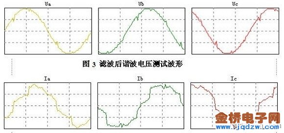 电力系统谐波分析_ipiq法_电网谐波