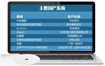 系统桌面_能代替微软的操作系统_spgnux操作系统