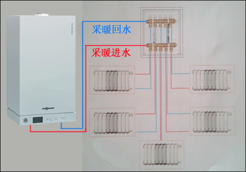 地暖和暖气片的工作原理