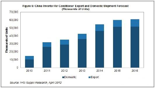白色家电产业_华中最大白色家电基地_为什么叫白色家电