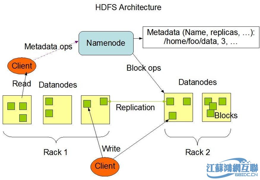 大数据与云计算的关系_hadoop分布式计算配置_云计算分布式大数据hadoop实战高手之路