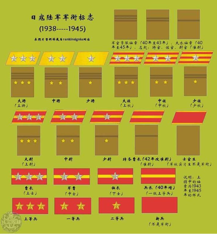 印刷术起源于什么时候_军衔制起源于何时_美军军衔制