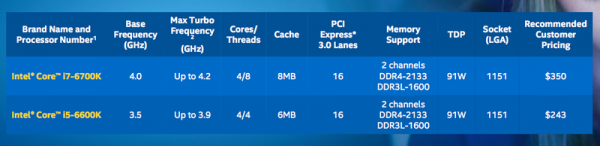 英特尔推出第6代&ldquo;Skylake&rdquo;处理器