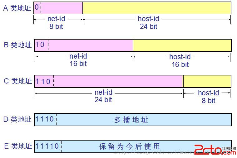 cidr_vlsm cidr_cidr地址划分例题