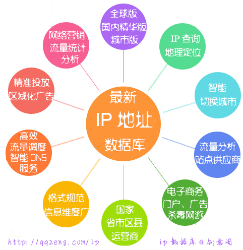 vlsm cidr_cidr_cidr地址划分例题