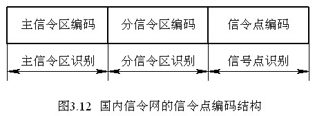 14位信令点和24位区别_信令网关_信令点