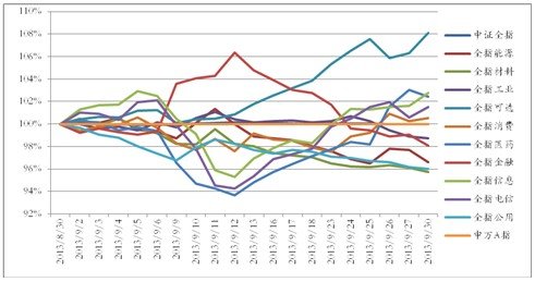 百度行业指数_行业指数_股票行业指数