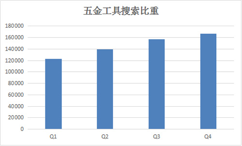 百度行业指数_股票行业指数_行业指数