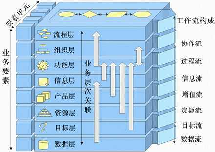 serverlet_serverlet生命周期_serverlet和jsp