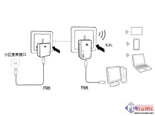 电力猫缺点_电力猫原理_力猫的工作原理