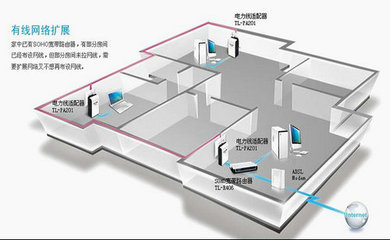 力猫的工作原理_电力猫原理_电力猫缺点